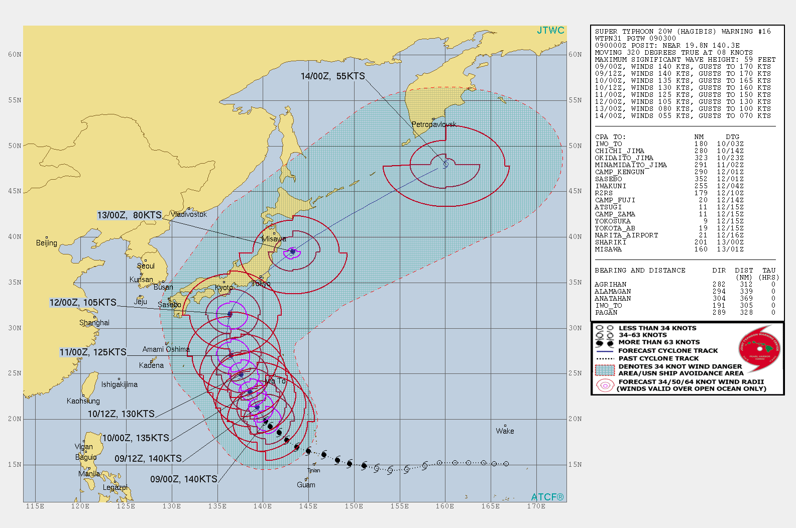 joint typhoon center